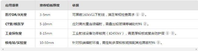 钦州电动防辐射铅门